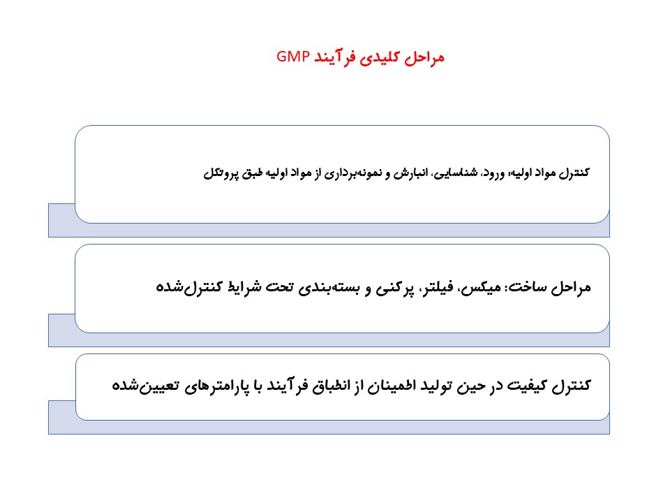 مراحل کلیدی فرآیند GMP
